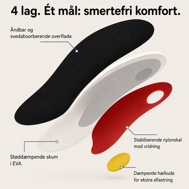 NeedyKnee FlexStep™ – Ortopædiske støttesåler for bedre komfort hele dagen
