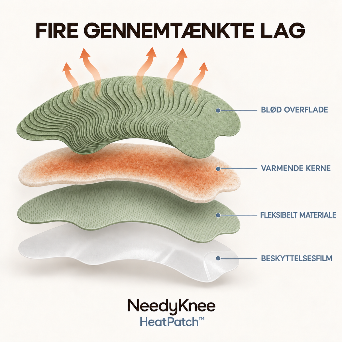 Selvopvarmende knæplaster™ – 120 stk. i én pakke